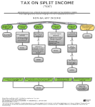 Charts